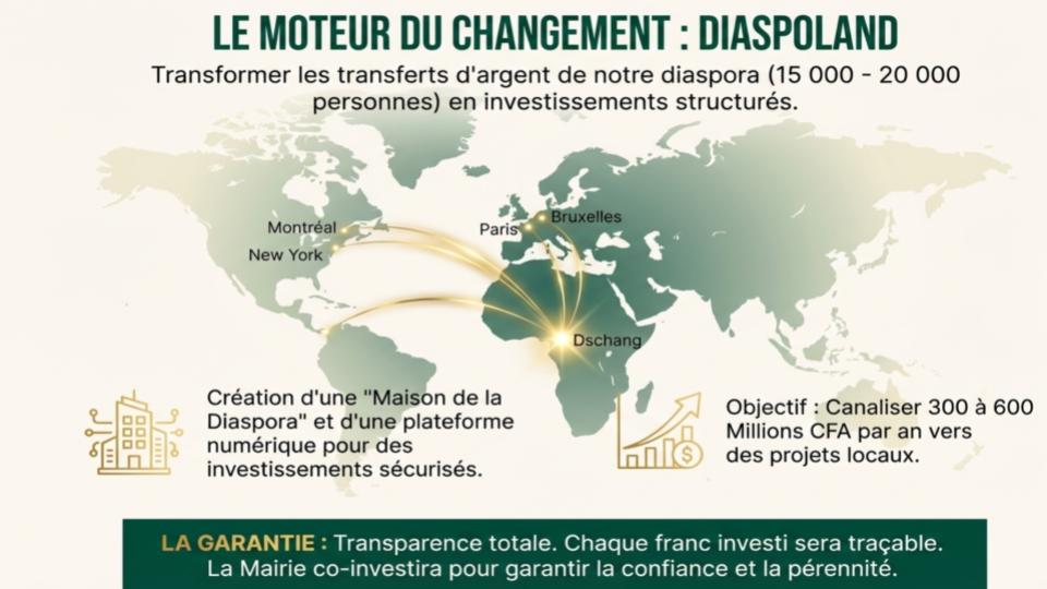 Projet Diaspoland – Connecter Dschang et sa Diaspora